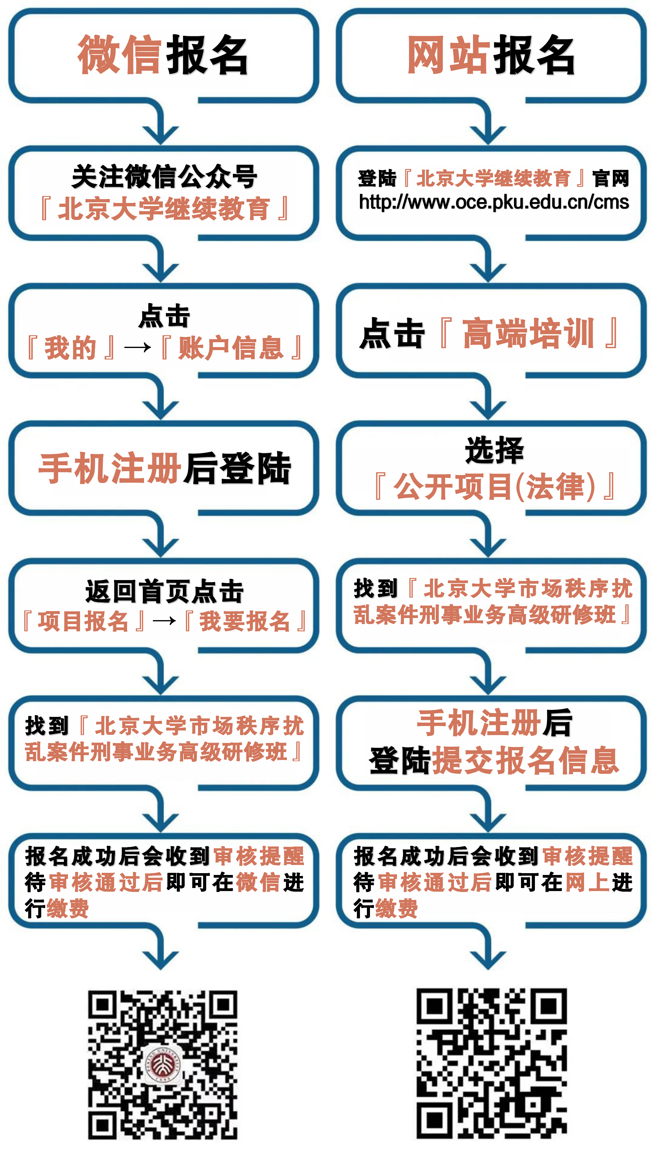 微信公众号研修班报名链接流程图（可修改）_01.png