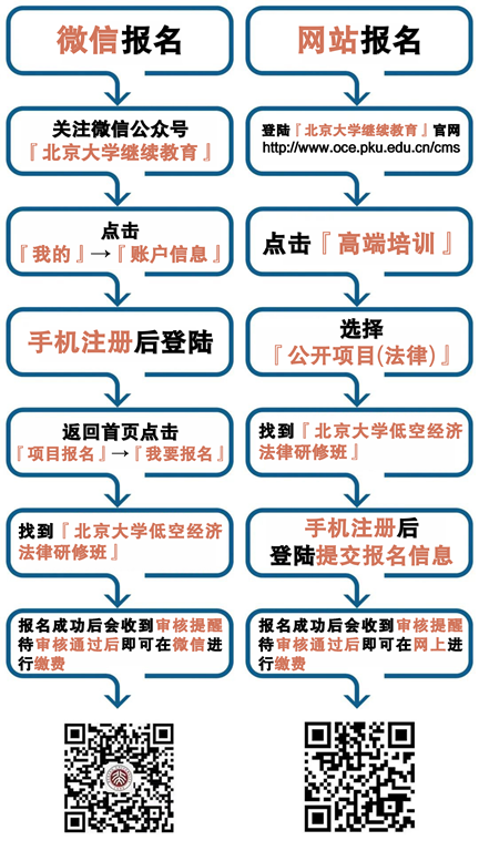 微信公众号研修班报名链接流程图（可修改）_01.png