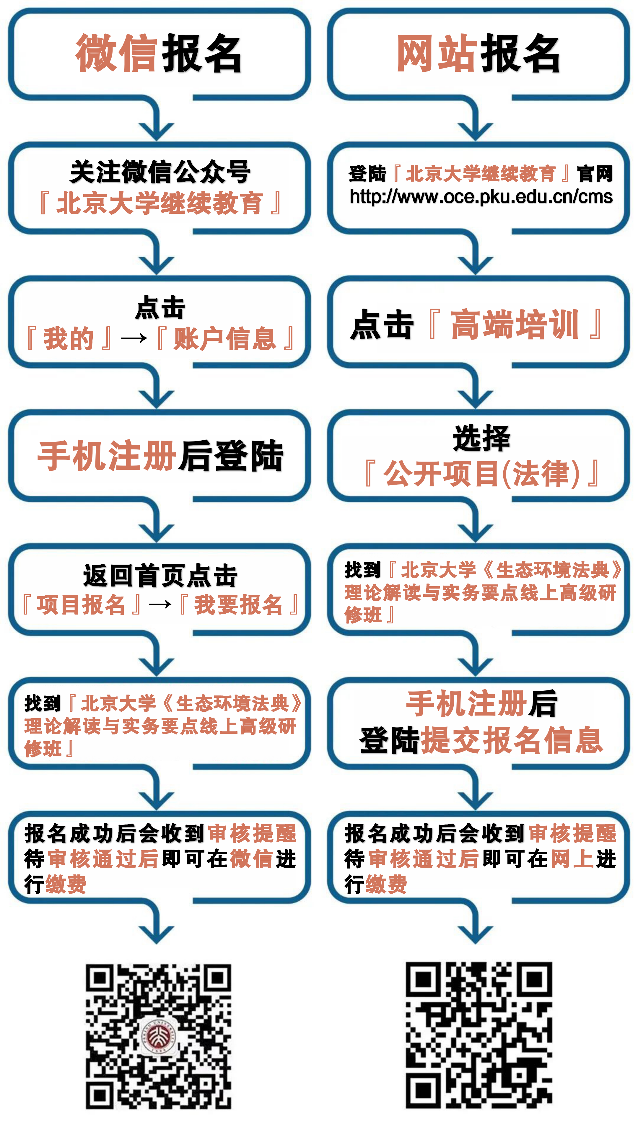 微信公众号研修班报名链接流程图(可修改)_01.png